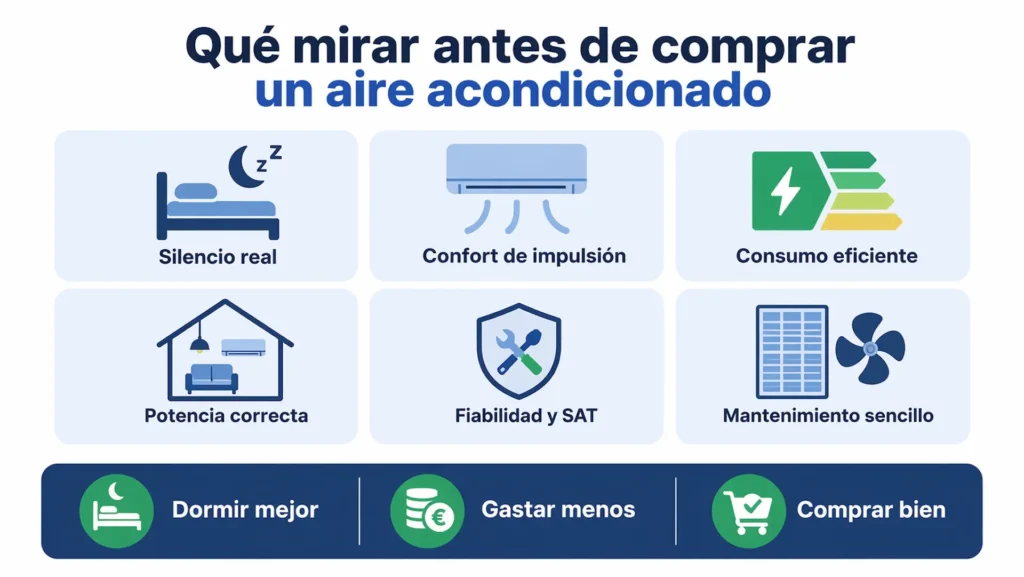 Qué mirar antes de comprar un aire acondicionado